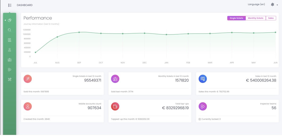 Project Beta